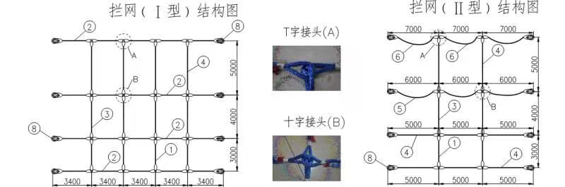 大橋防撞防護(hù)網(wǎng)